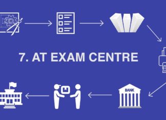 Central Board of Security Errors: Solving the CBSE’s Reputation for Leaking Papers