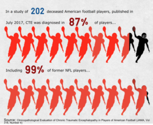 CTE NFL