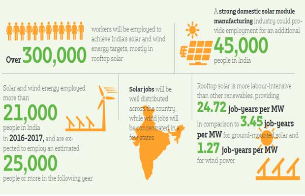 solar-and-wind-energy The Bastion
