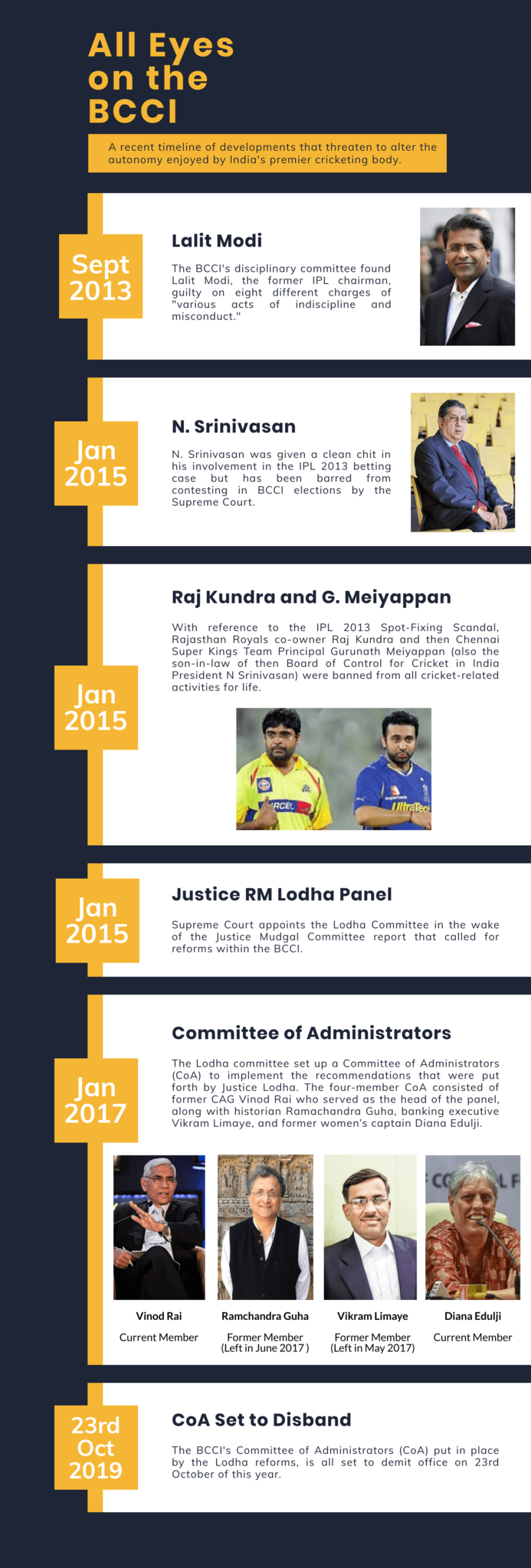 BCCI Scams Lodha Committee